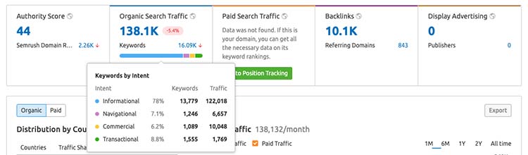 what is the semrush search intent