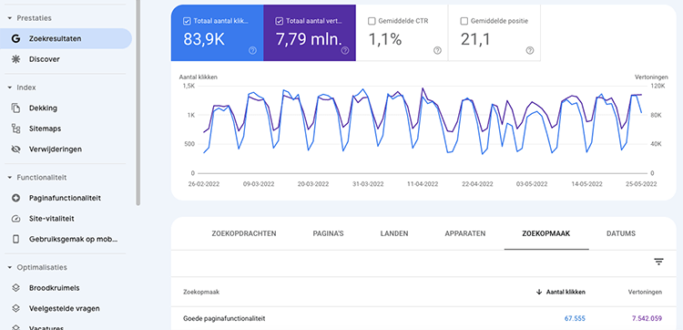 search formatting google search console