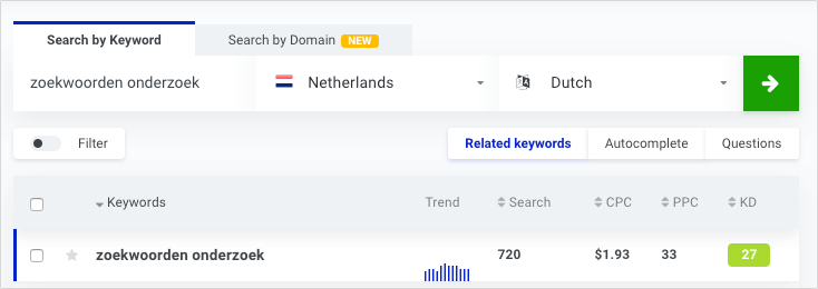 Search terms with volumes and competitors