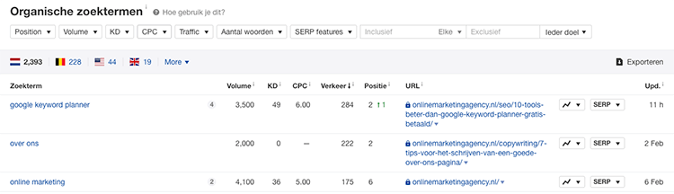 Analyze search terms of competitors