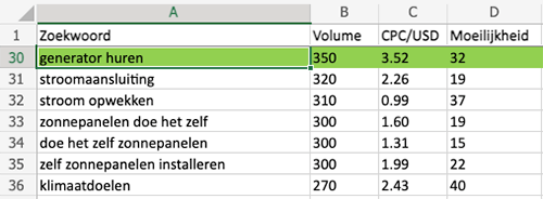 keyword analysis example