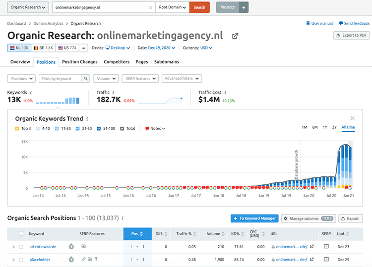 keywords retrieval semrush