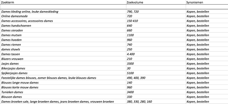 keywords and synonyms website structure